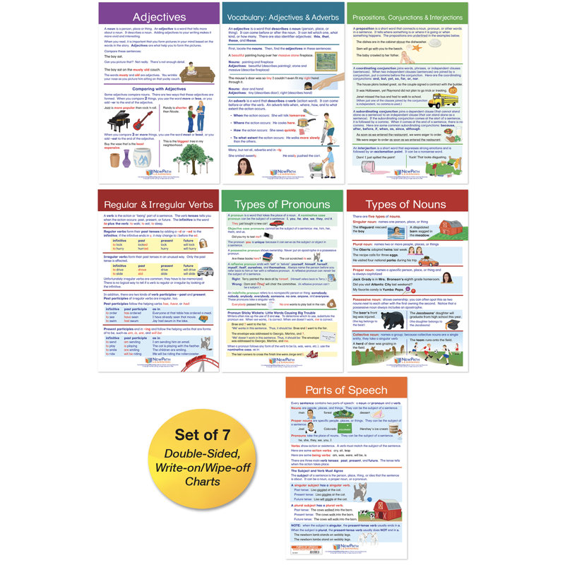 New Path Learning Parts of Speech Bulletin Board Activity Chart Set